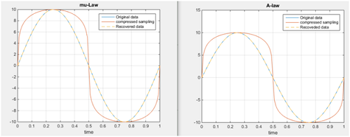 Source Coding Implementation Using MATLAB.png